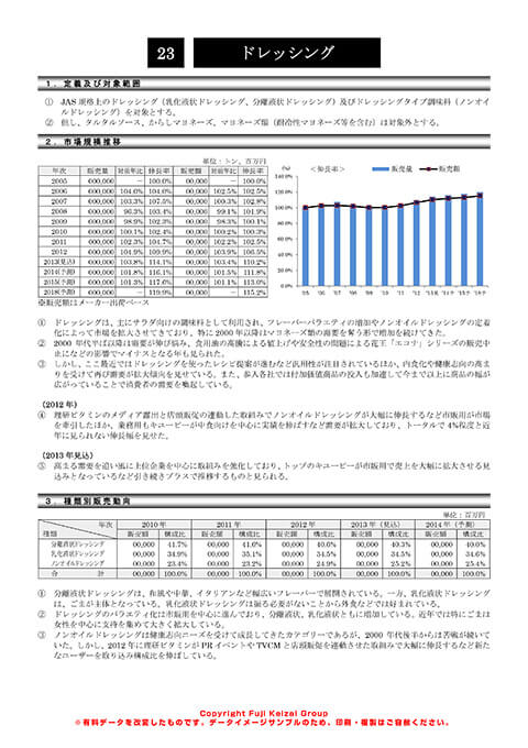 ドレッシング