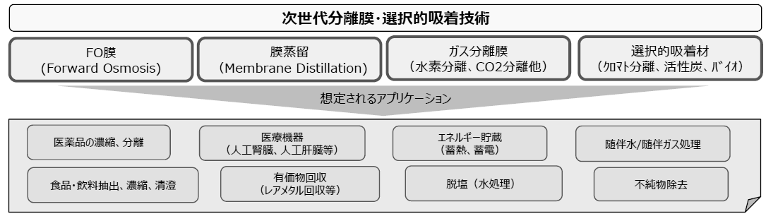 水浄化技術の最新動向 おすすめ特集の通販 www.m-arteyculturavisual.com