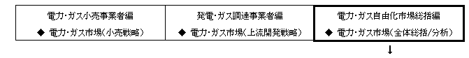 調査概要 目次 1 調査テーマ 電力 ガス エネルギーサービス市場戦略総調査 19 電力 ガス自由化市場総括編 電源開発 Lng調達計画から電力 ガスの小売市場までエネルギー業界の全体俯瞰 2 調査目的 本調査は電力 ガス自由化市場に参入 調査概要 目次 1 調査テーマ 電力 ガス エネルギーサービス市場戦略総調査 19 電力 ガス自由化市場総括編 電源開発 Lng調達計画から電力 ガスの小売市場までエネルギー業界の全体俯瞰 2 調査目的 本調査は電力 ガス自由化市場に参入