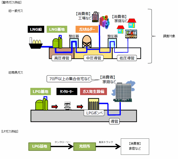 エレソル 消費 者 庁